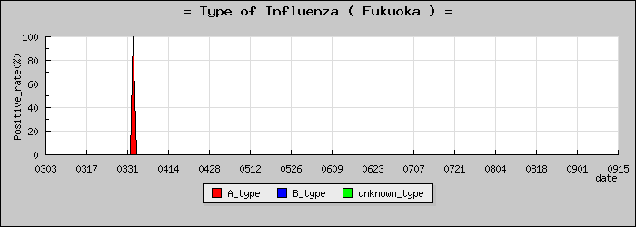 [ʡ�����ο�®�ƥ���������Υ������̳��]