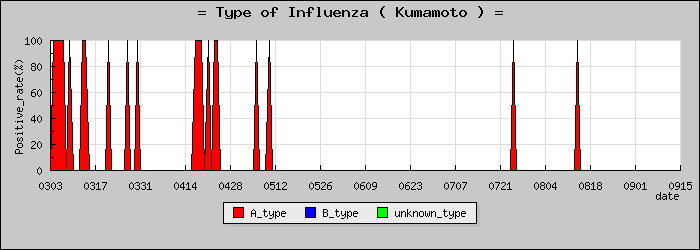 [���ܸ��ο�®�ƥ���������Υ������̳��]