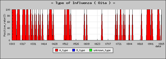 [��ʬ���ο�®�ƥ���������Υ������̳��]