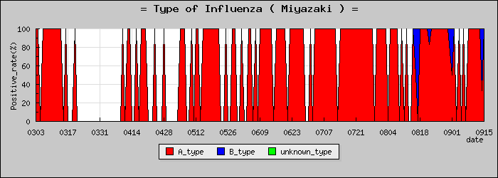 [�ܺ긩�ο�®�ƥ���������Υ������̳��]