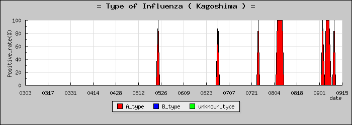 [�����縩�ο�®�ƥ���������Υ������̳��]