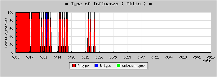 [���ĸ��ο�®�ƥ���������Υ������̳��]