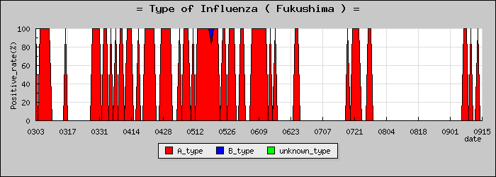 [ʡ�縩�ο�®�ƥ���������Υ������̳��]