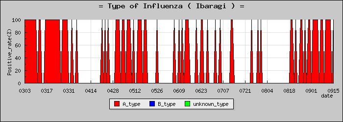 [��븩�ο�®�ƥ���������Υ������̳��]