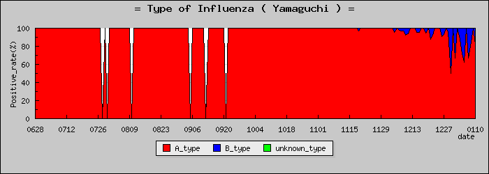 [�������ο�®�ƥ���������Υ������̳��]