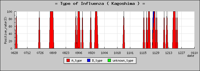 [�����縩�ο�®�ƥ���������Υ������̳��]