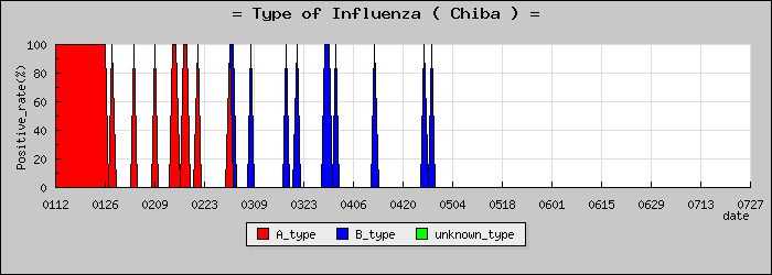[���ո��ο�®�ƥ���������Υ������̳��]