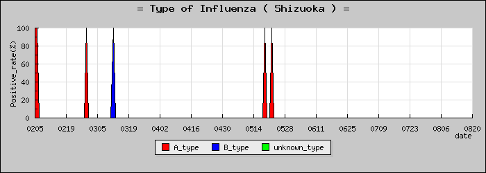 [�Ų����ο�®�ƥ���������Υ������̳��]