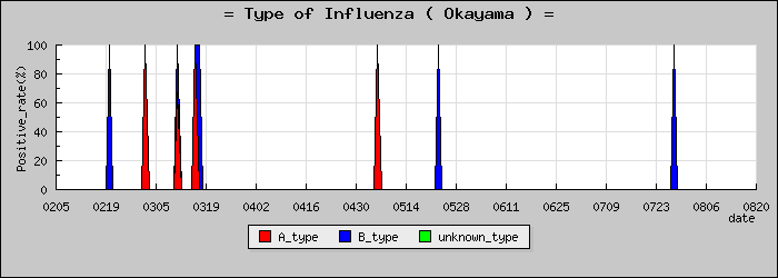 [�������ο�®�ƥ���������Υ������̳��]