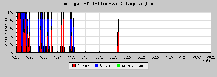 [�ٻ����ο�®�ƥ���������Υ������̳��]