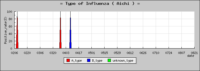 [���θ��ο�®�ƥ���������Υ������̳��]