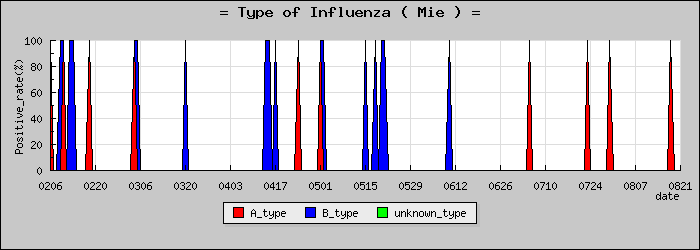 [���Ÿ��ο�®�ƥ���������Υ������̳��]