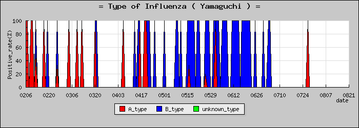 [�������ο�®�ƥ���������Υ������̳��]