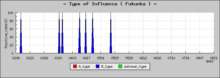 [ʡ�����ο�®�ƥ���������Υ������̳��]