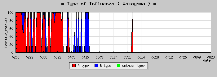 [�²λ����ο�®�ƥ���������Υ������̳��]