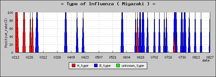 [�ܺ긩�ο�®�ƥ���������Υ������̳��]