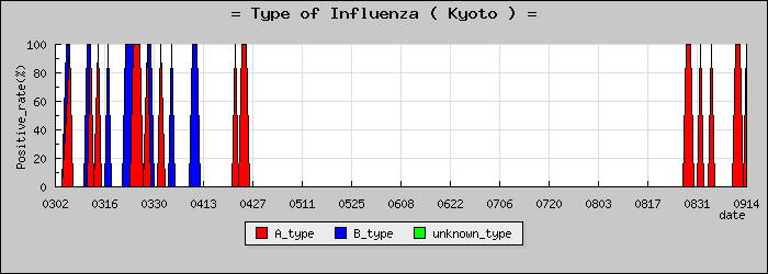 [�����ܤο�®�ƥ���������Υ������̳��]