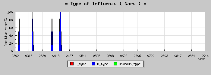[���ɸ��ο�®�ƥ���������Υ������̳��]