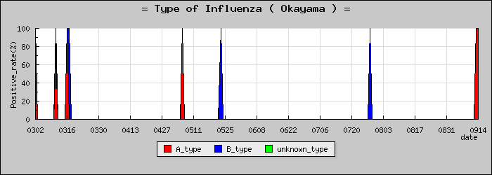 [�������ο�®�ƥ���������Υ������̳��]