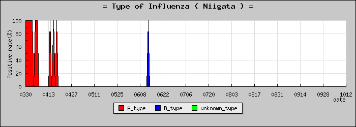 [���㸩�ο�®�ƥ���������Υ������̳��]