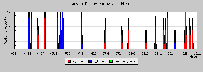 [���Ÿ��ο�®�ƥ���������Υ������̳��]