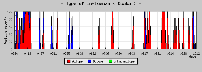 [����ܤο�®�ƥ���������Υ������̳��]