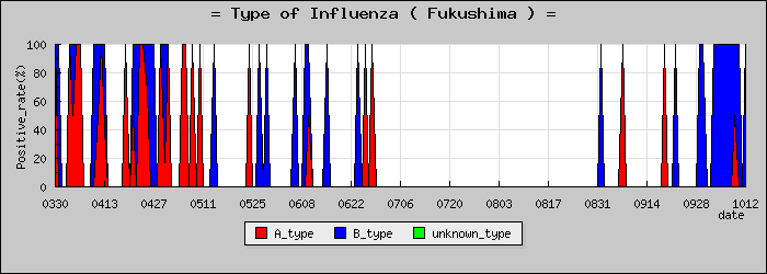 [ʡ�縩�ο�®�ƥ���������Υ������̳��]