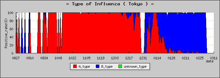 [����Ԥο�®�ƥ���������Υ������̳��]