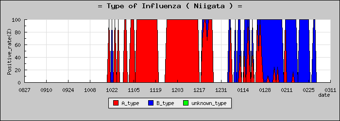 [���㸩�ο�®�ƥ���������Υ������̳��]