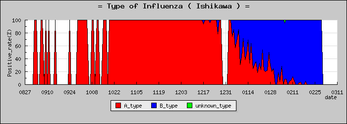 [����ο�®�ƥ���������Υ������̳��]