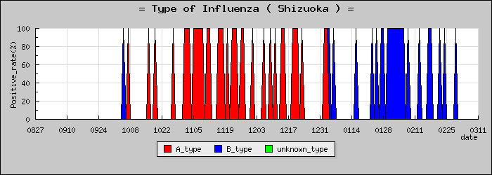 [�Ų����ο�®�ƥ���������Υ������̳��]