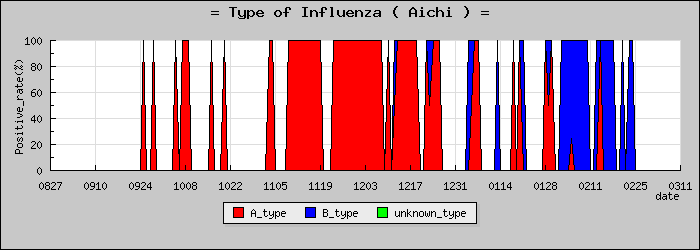 [���θ��ο�®�ƥ���������Υ������̳��]