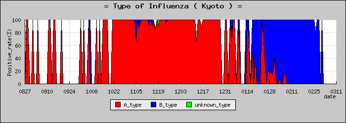 [�����ܤο�®�ƥ���������Υ������̳��]