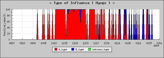 [ʼ�˸��ο�®�ƥ���������Υ������̳��]