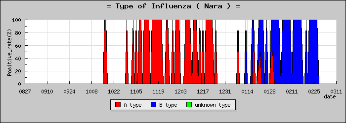 [���ɸ��ο�®�ƥ���������Υ������̳��]