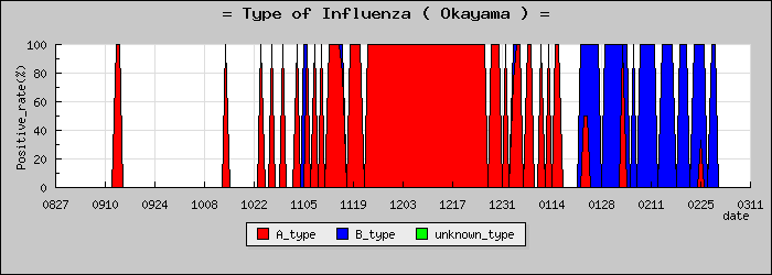 [�������ο�®�ƥ���������Υ������̳��]