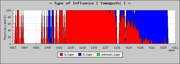 [�������ο�®�ƥ���������Υ������̳��]