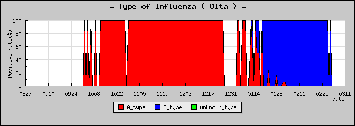 [��ʬ���ο�®�ƥ���������Υ������̳��]