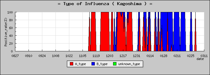 [�����縩�ο�®�ƥ���������Υ������̳��]