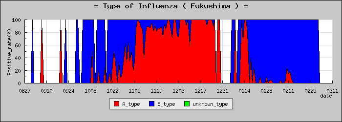 [ʡ�縩�ο�®�ƥ���������Υ������̳��]
