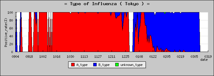 [����Ԥο�®�ƥ���������Υ������̳��]