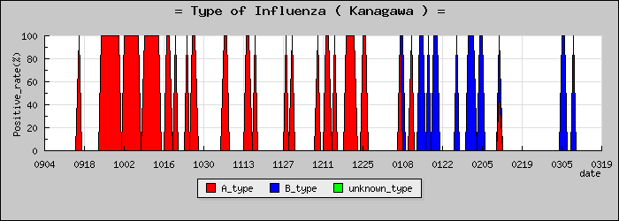 [������ο�®�ƥ���������Υ������̳��]