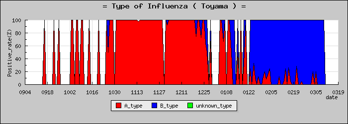 [�ٻ����ο�®�ƥ���������Υ������̳��]