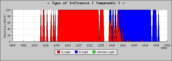 [�������ο�®�ƥ���������Υ������̳��]