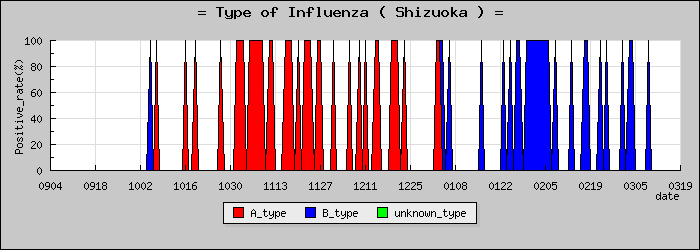 [�Ų����ο�®�ƥ���������Υ������̳��]