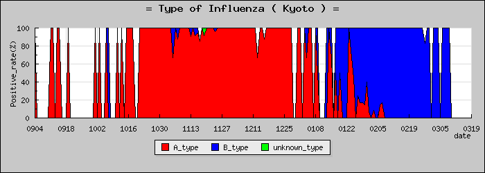 [�����ܤο�®�ƥ���������Υ������̳��]