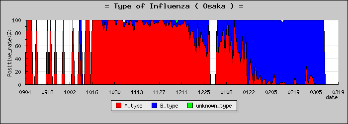 [����ܤο�®�ƥ���������Υ������̳��]