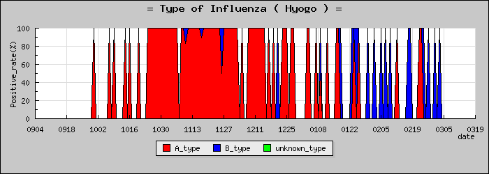 [ʼ�˸��ο�®�ƥ���������Υ������̳��]