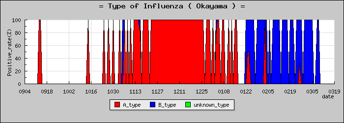 [�������ο�®�ƥ���������Υ������̳��]