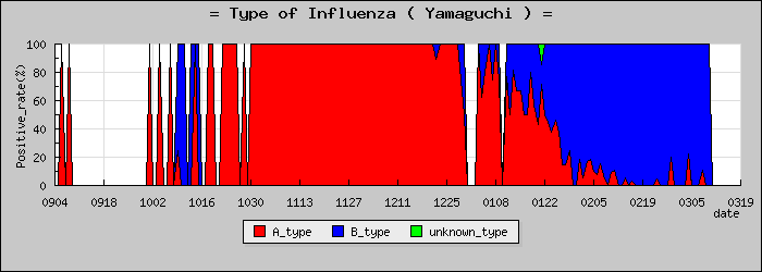 [�������ο�®�ƥ���������Υ������̳��]